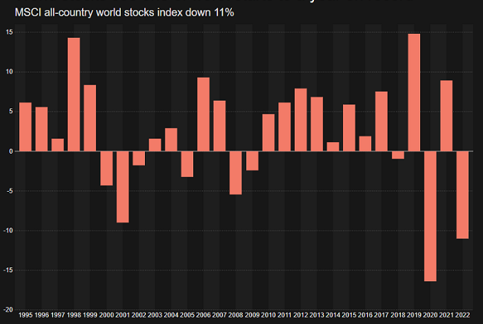 Stocks tumble