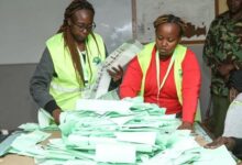 • More than 90 per cent of polling stations across the country have reported results