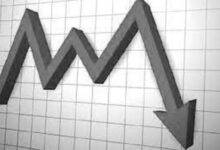 • October Producer Price Inflation drops